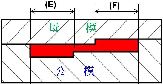 注塑成品尺寸不准？可能是这些参数和周边因素在作祟！的图8