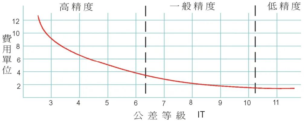 注塑成品尺寸不准？可能是这些参数和周边因素在作祟！的图2