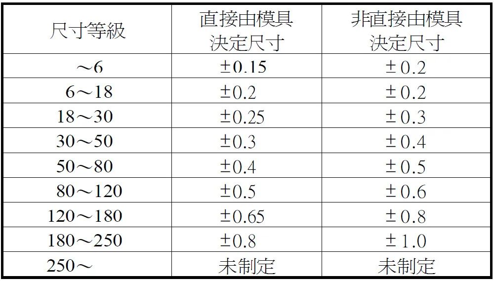 注塑成品尺寸不准？可能是这些参数和周边因素在作祟！的图9