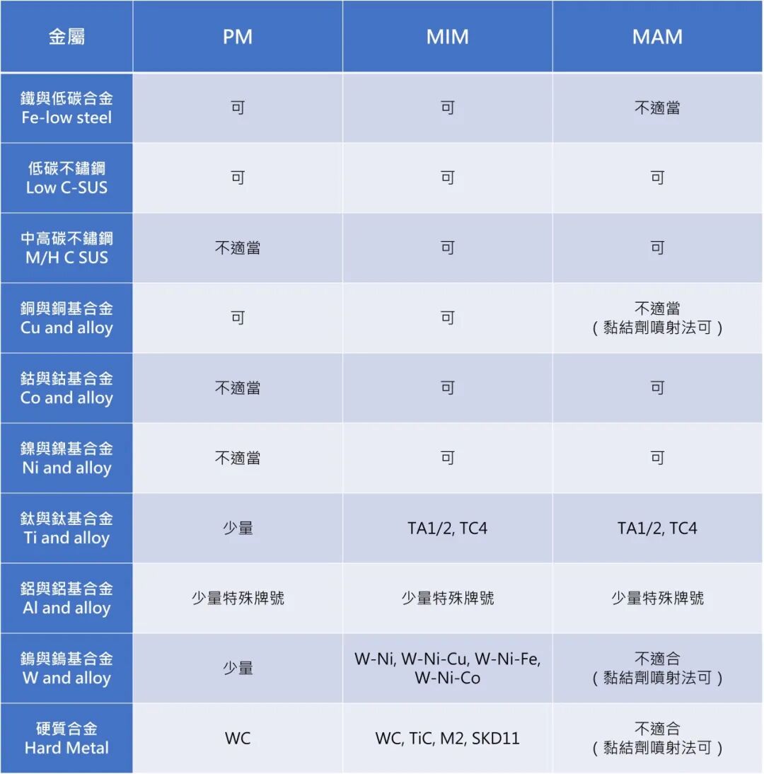 材料是一切的開(kāi)始的圖7