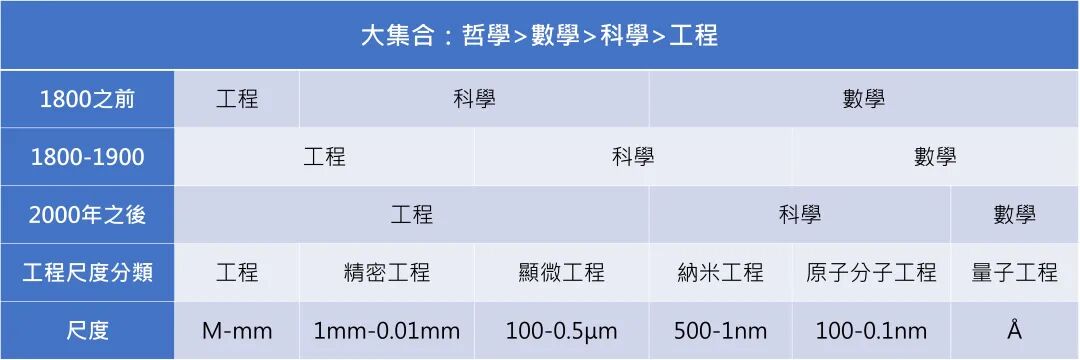 材料是一切的開(kāi)始的圖2