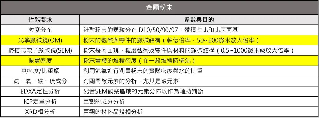 金属粉末射出成型(MIM)的图3