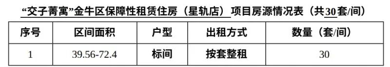 约755元/月起！金牛区这个保租房即将登记插图2