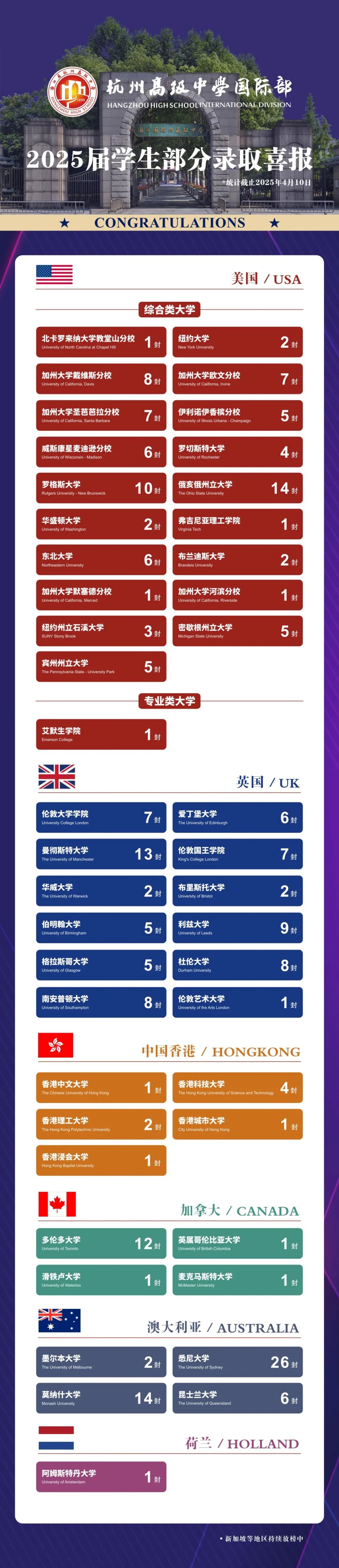 2 杭高國際部2025屆畢業(yè)生錄取詳細(xì)版1.jpg