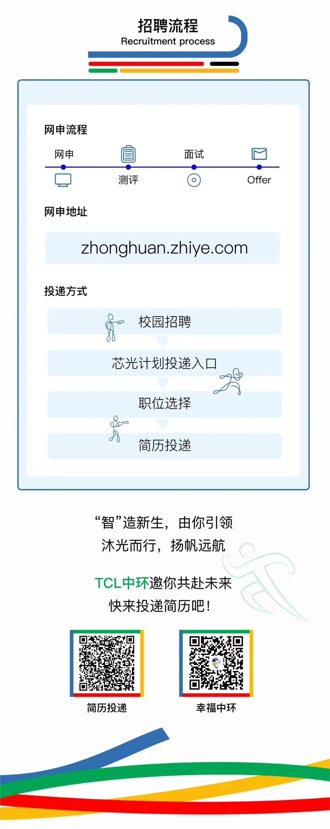 幸福中环二维码