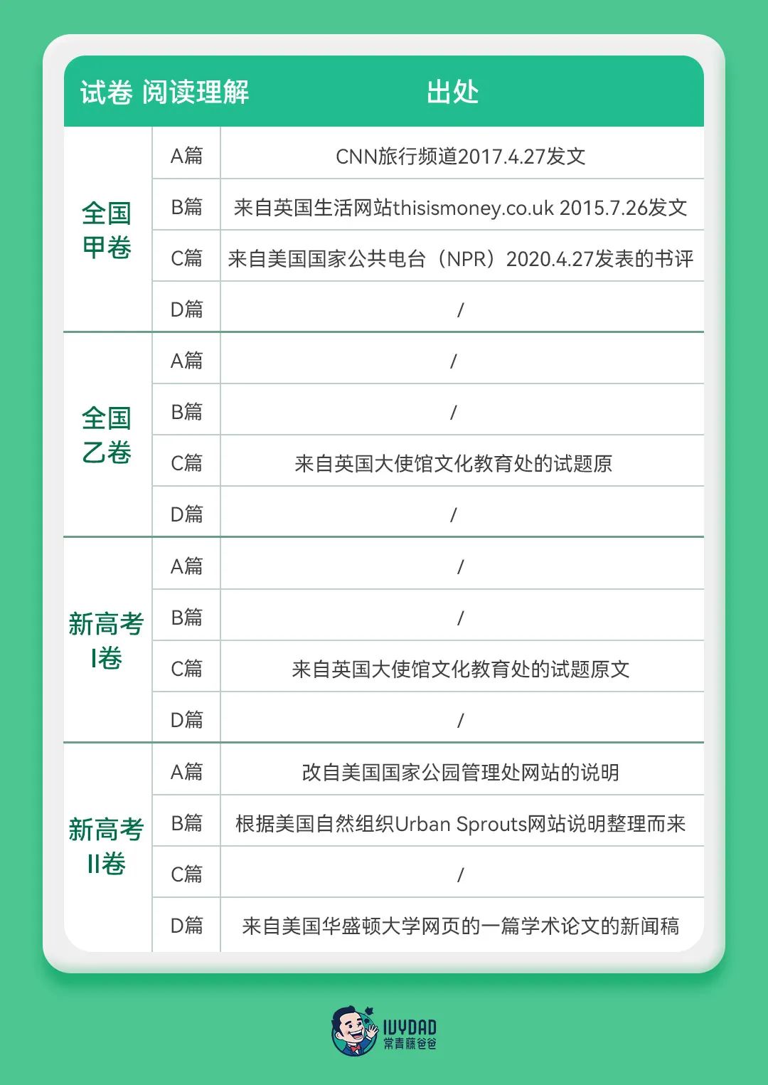 学新知识的英语_学新知识英语作文_英语作文知识学新概念好吗