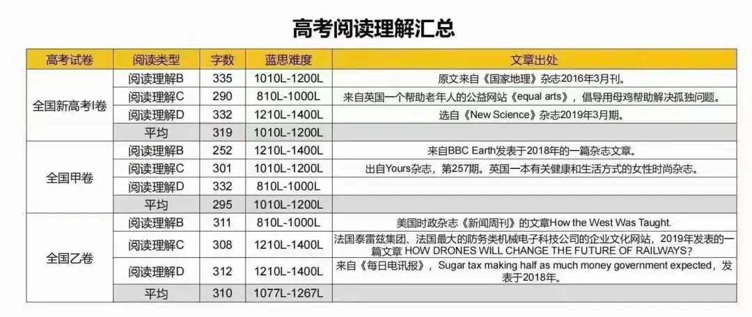学新知识的英语_英语作文知识学新概念好吗_学新知识英语作文