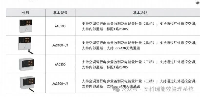 阳台储能新选择！安科瑞高性价比产品，助力家庭能源高效利用