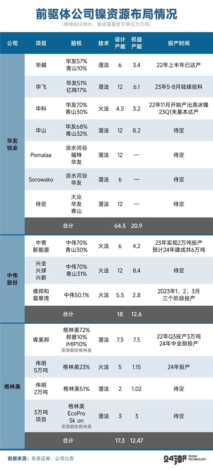 中国锂电的火与冰|深度