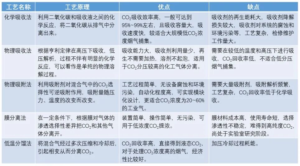 2023CCUS产业发展报告（一）CCUS发展背景与技术内涵的图10