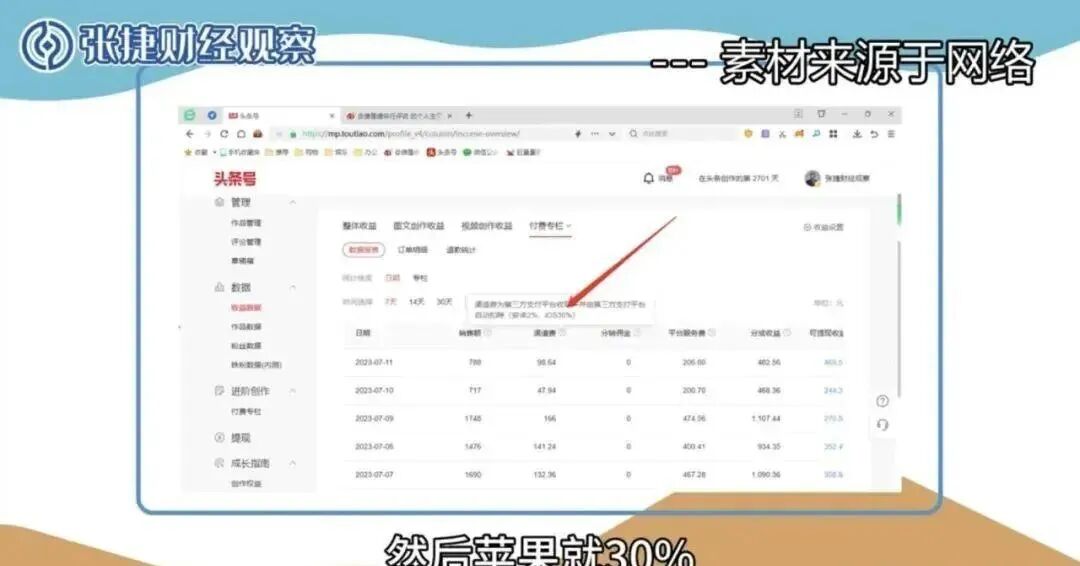 “爱中国人”的坎贝尔，为何收那么高苹果公司税？(图4)