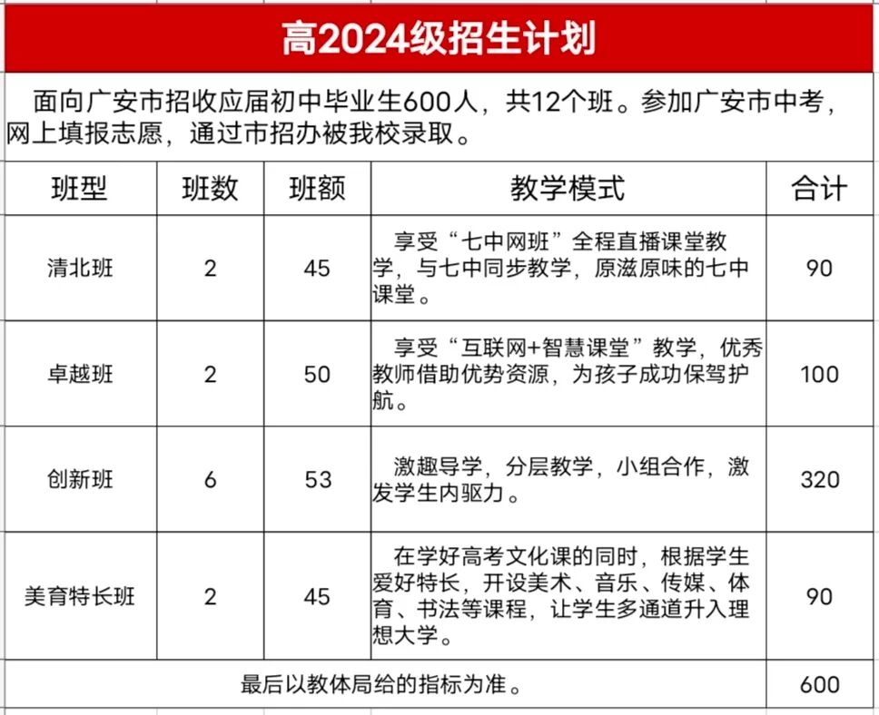 2025年廣安市廣安啟睿第一實(shí)驗(yàn)學(xué)校班級(jí)如何設(shè)置？