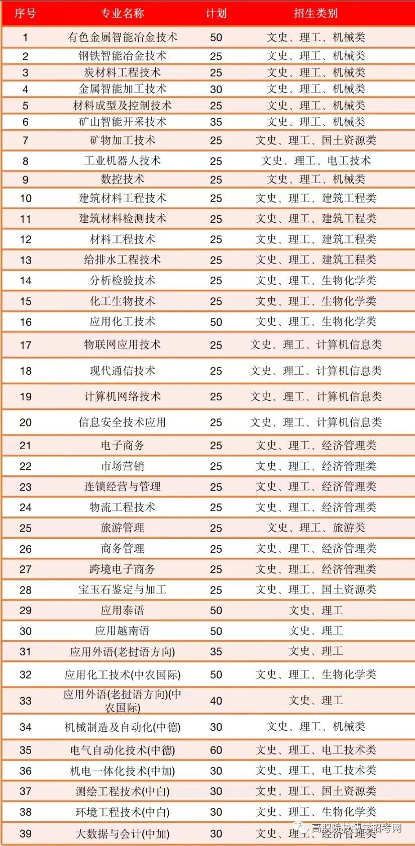 昆明冶金高等專科學校讀幾年_昆明冶金高等專科學校學制_昆明冶金高等專科學校