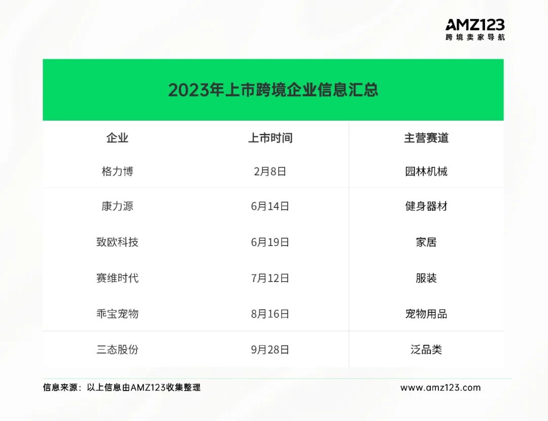 上市即亏损！多家大卖IPO后“现出原形”