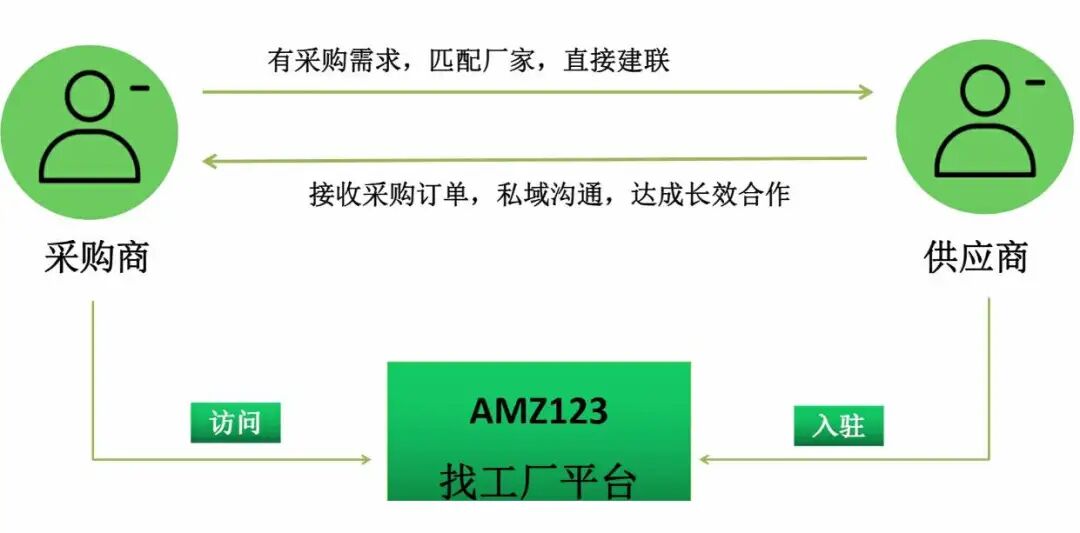 38年大厂轰然倒下，大批工厂急抢订单