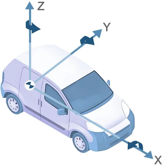 汽车坐标系&车轮六维力传感器坐标系异同简析