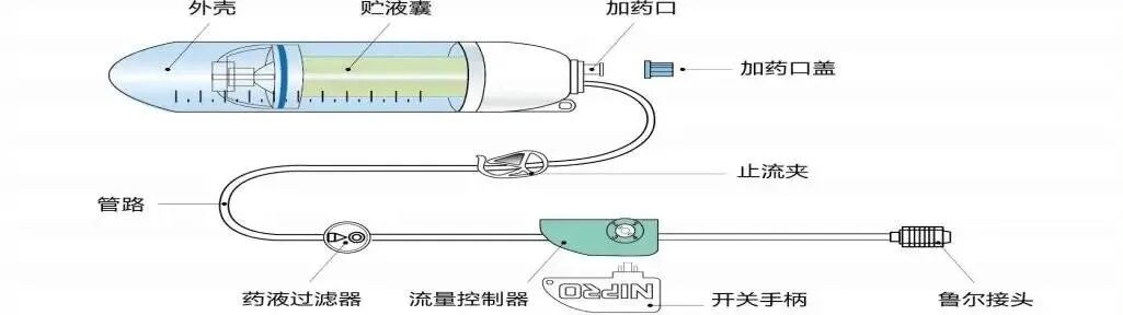 化疗为什么用泵全国肿瘤防治宣传周 ｜ 便携式化疗泵知多少？_https://www.jmylbn.com_新闻资讯_第15张