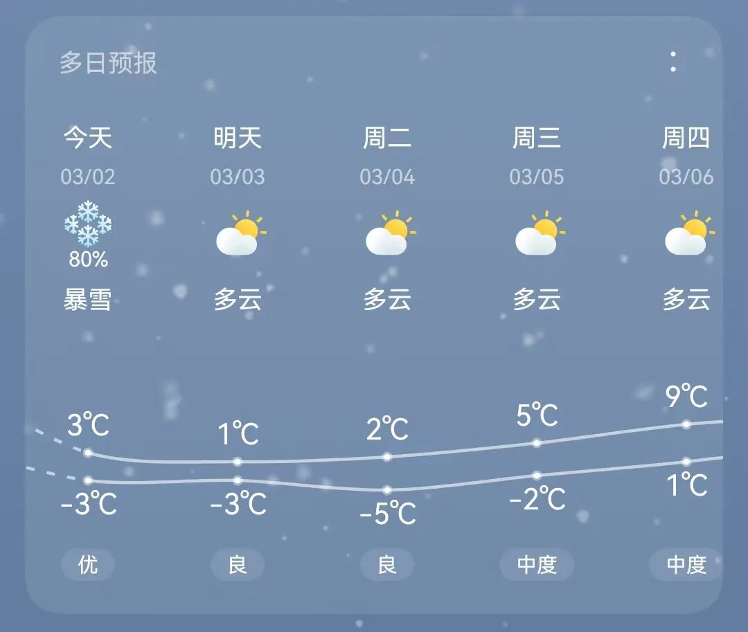 张店天气预报天气大全