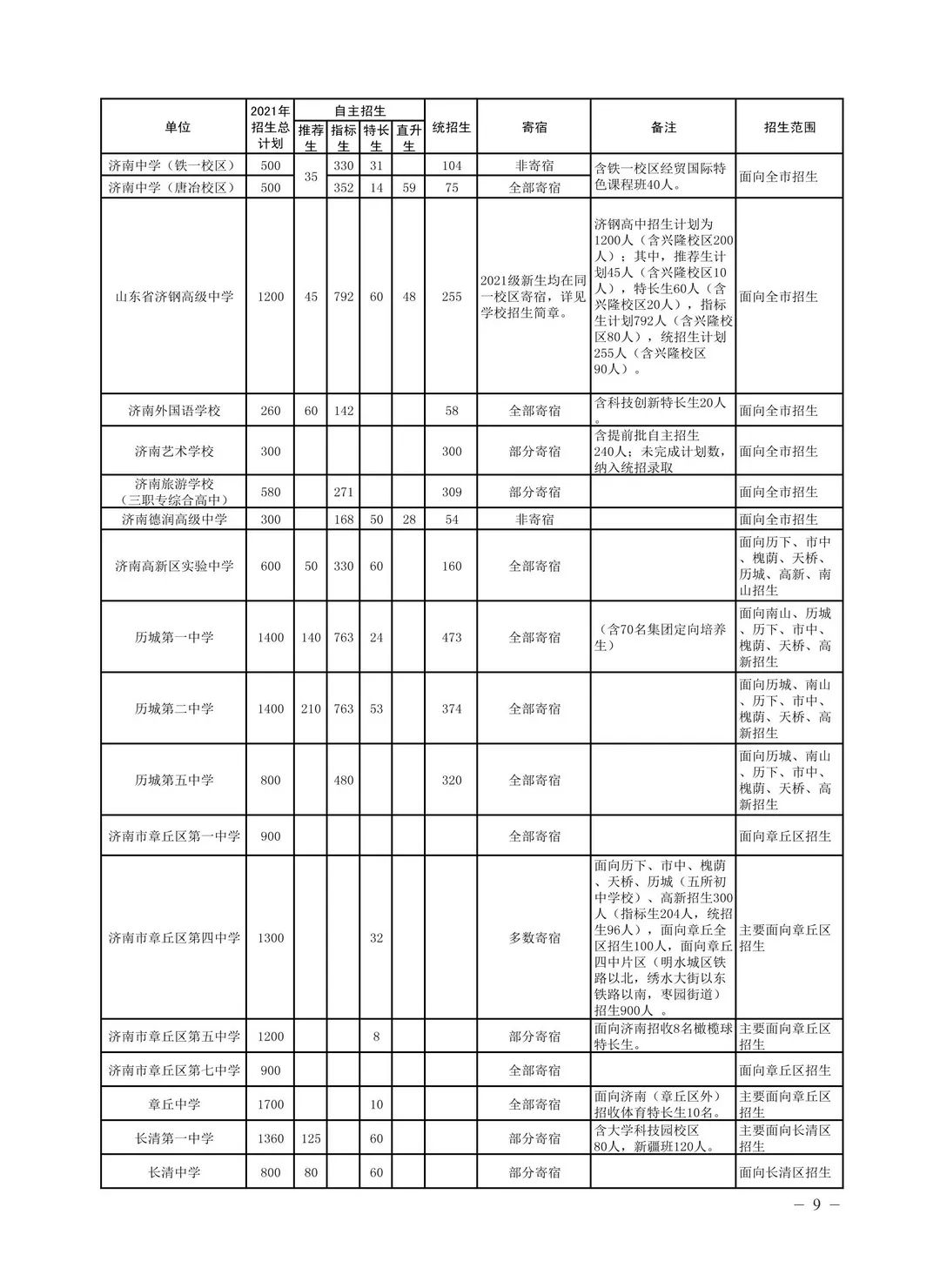 普高2.jpg 图片