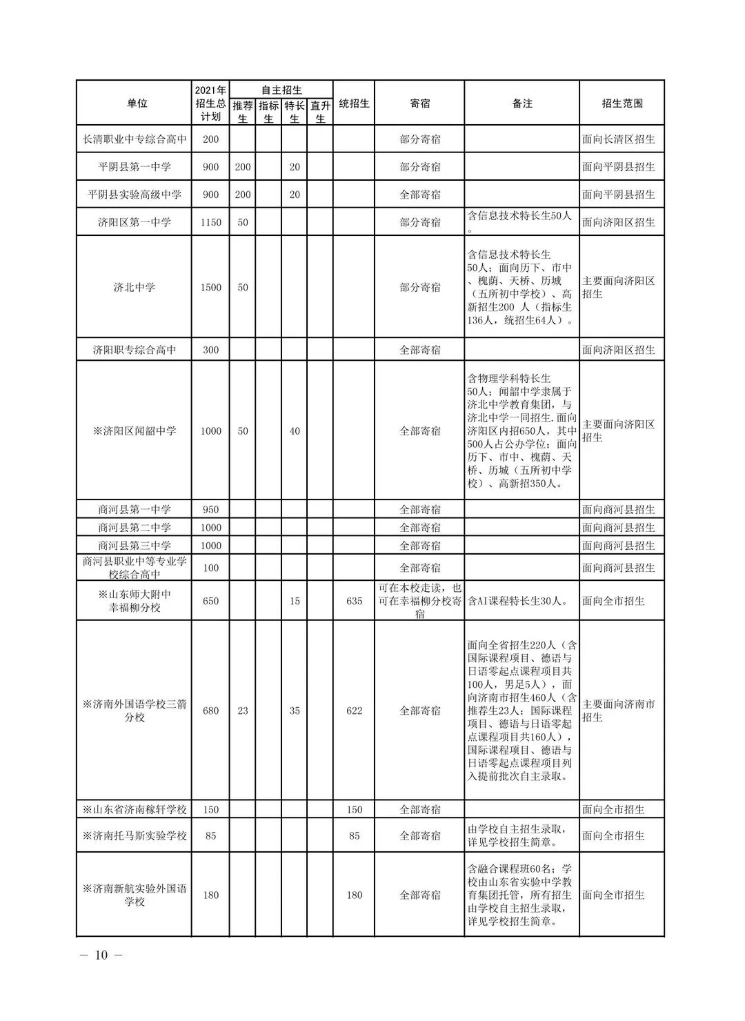 普高3.jpg 图片