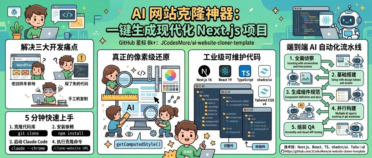 ai-website-cloner-template