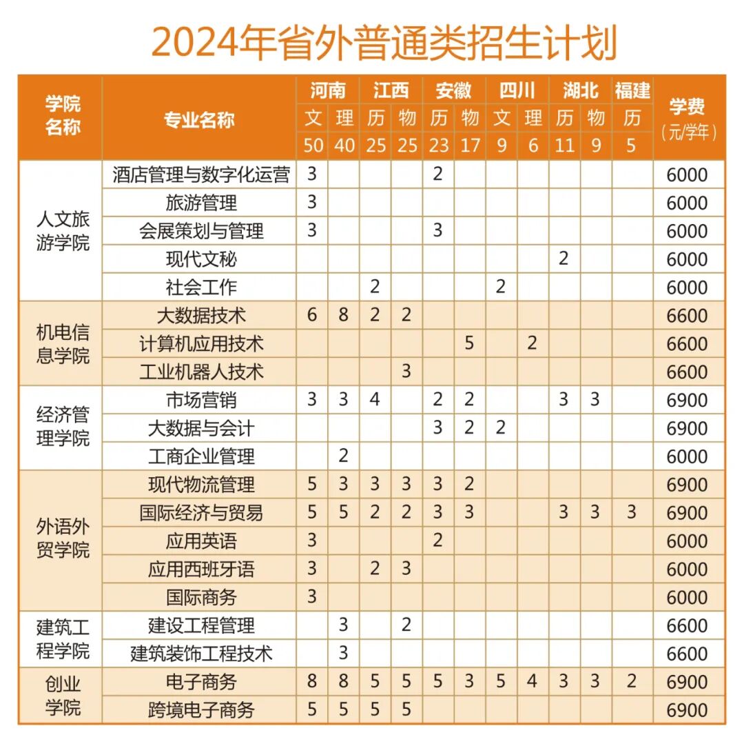 義烏工商學院分數線_義烏工商學院高考分數線_義烏工商學院專業分數線