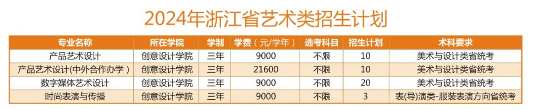 義烏工商學院高考分數線_義烏工商學院分數線_義烏工商學院專業分數線