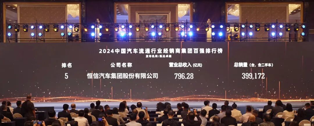 2023年度恒信汽车集团收入近800亿，位列全国第五！销量近40万台，全国排名第四！