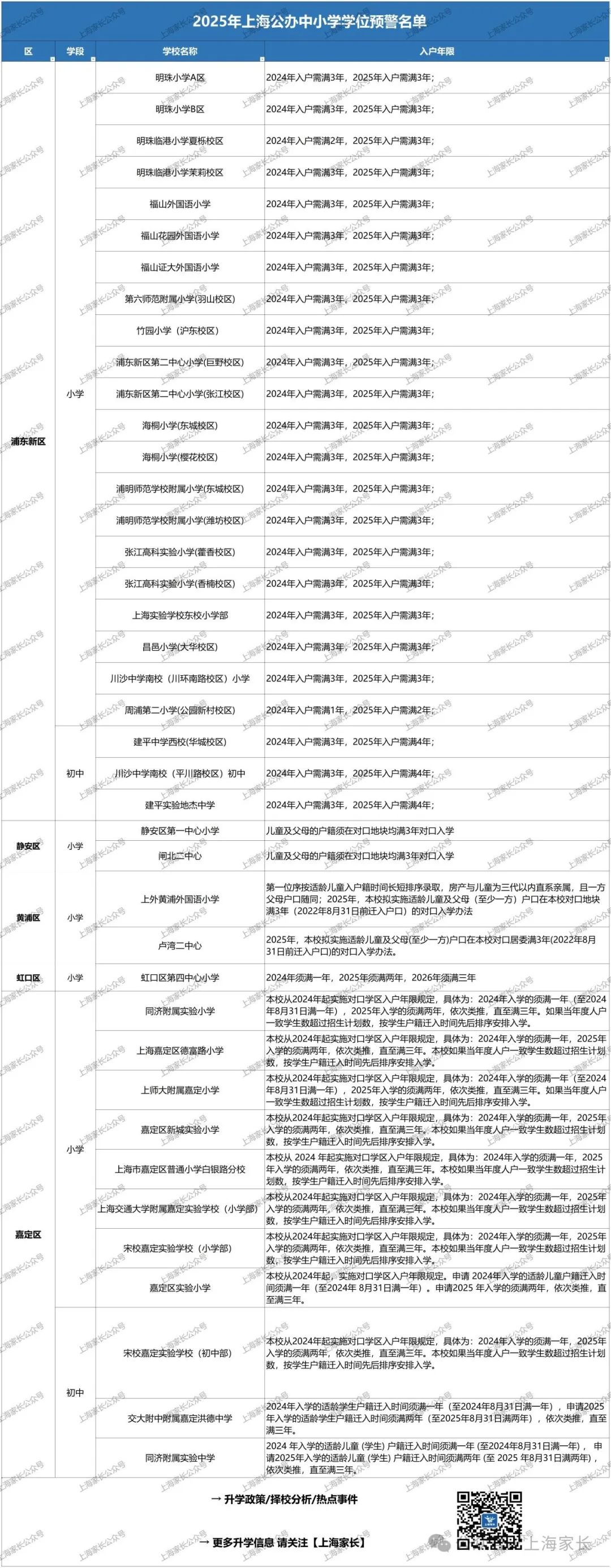 张江高科实验小学是第几梯队_张江高科实验小学官网是什么_张江高科实验小学