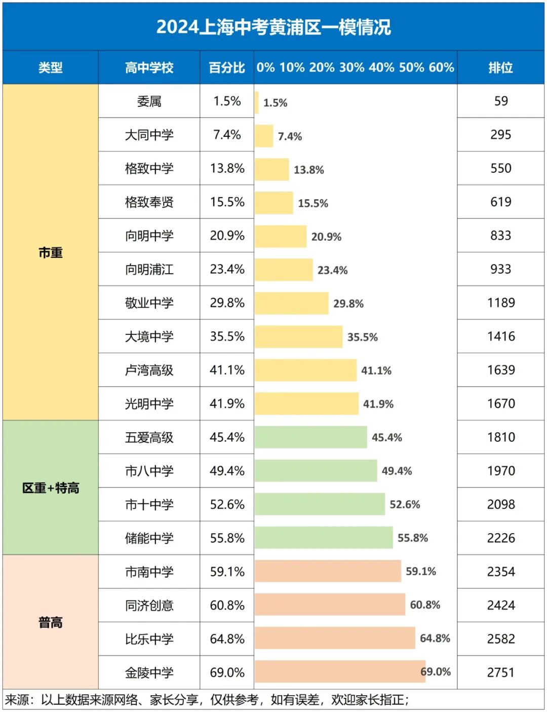 2024上海初三 [二模] 时间