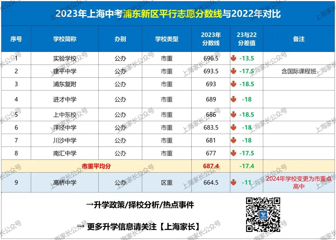 徐汇中考分数线_2020上海徐汇区中考分数线_2024年徐汇区中考分数线