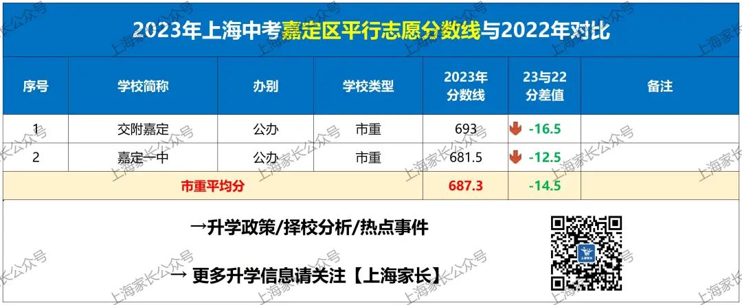 2024年徐汇区中考分数线_徐汇中考分数线_2020上海徐汇区中考分数线