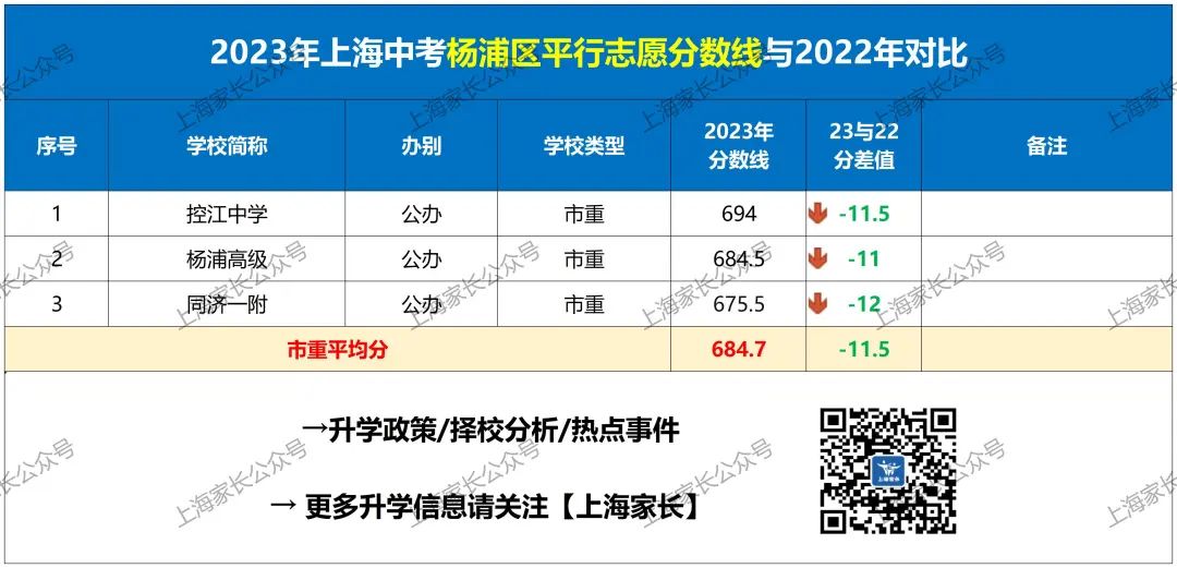 2020上海徐汇区中考分数线_徐汇中考分数线_2024年徐汇区中考分数线