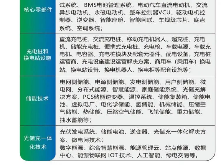 2025郑州国际新能源汽车与光储充展览会