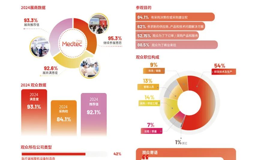 Medtec 2025国际医疗器械设计与制造技术展览会