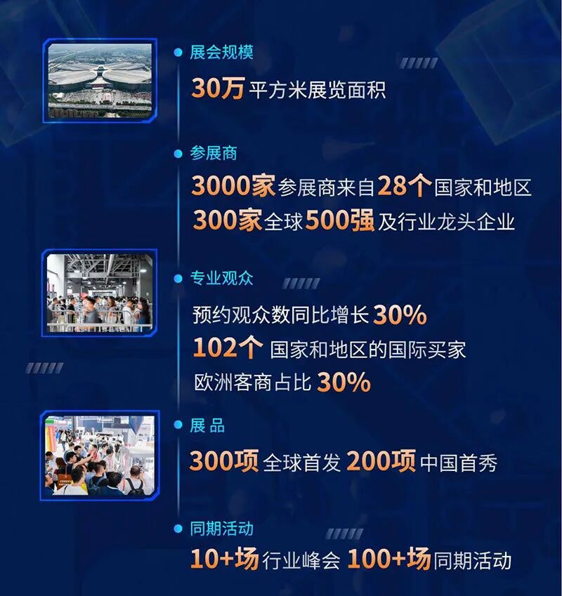 2025中国国际工业博览会（CIIF）