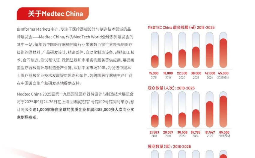 Medtec 2025国际医疗器械设计与制造技术展览会