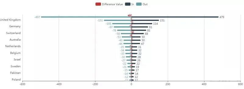 一文读懂丨AI芯片：未来将走向何方？的图5
