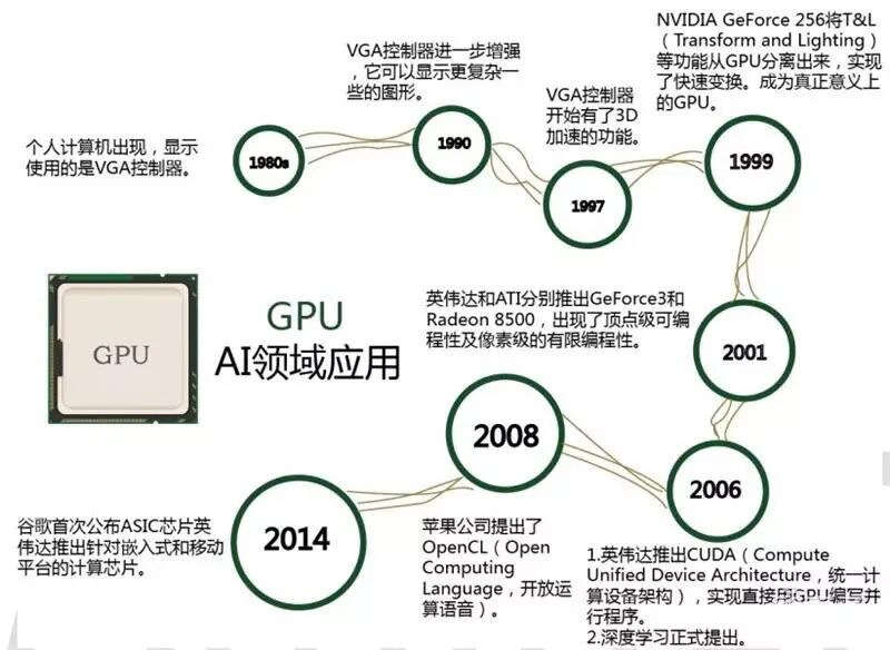 一文读懂丨AI芯片：未来将走向何方？的图9
