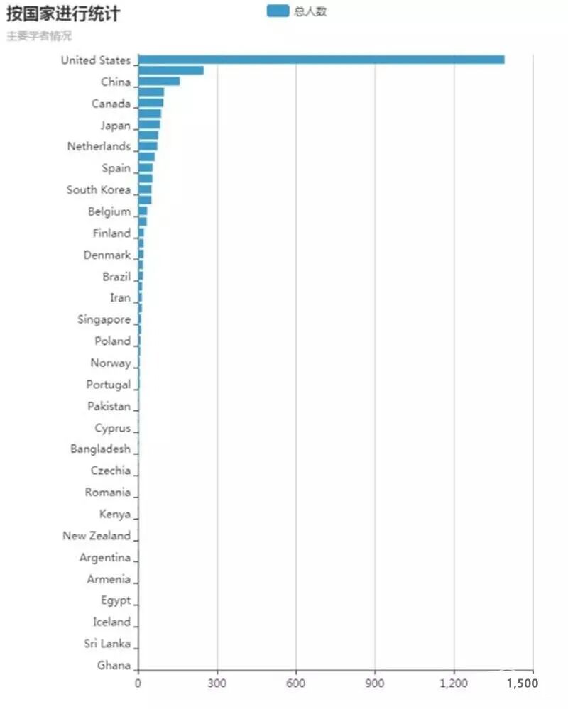 一文读懂丨AI芯片：未来将走向何方？的图4