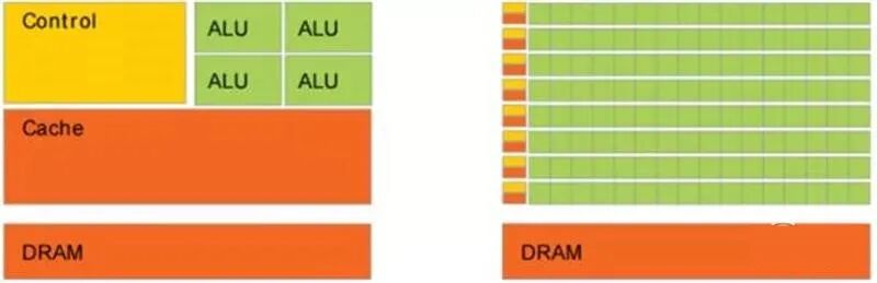 一文读懂丨AI芯片：未来将走向何方？的图8