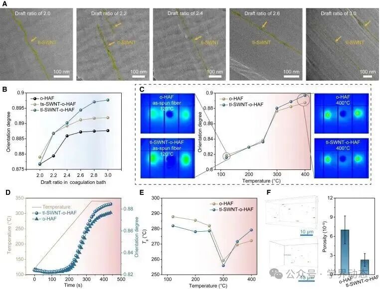 碳纤维，预氧丝，芳纶，PTFE，聚丙烯腈