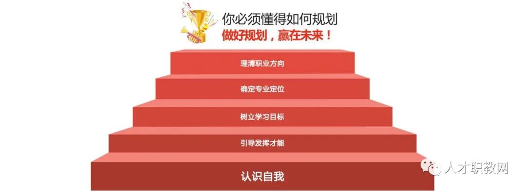 中专、技校、职高学生（三校生）的发展规划