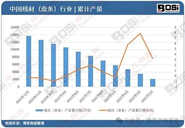 电力、通信、建筑齐发力，线材需求持续旺盛！