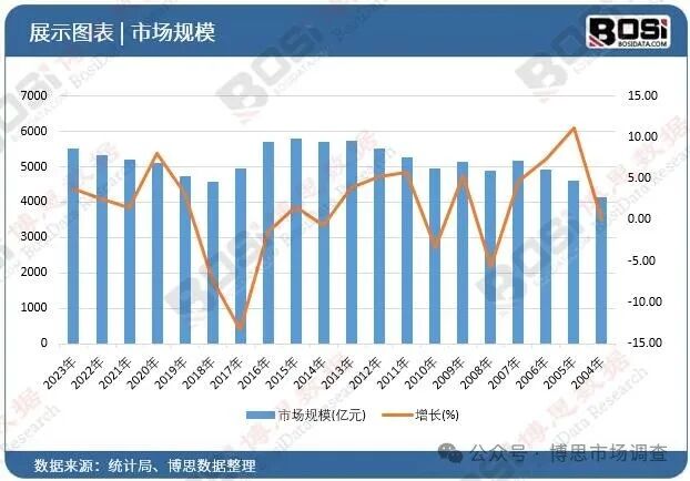 电力、通信、建筑齐发力，线材需求持续旺盛！