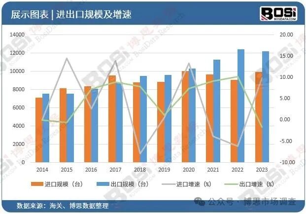 电力、通信、建筑齐发力，线材需求持续旺盛！