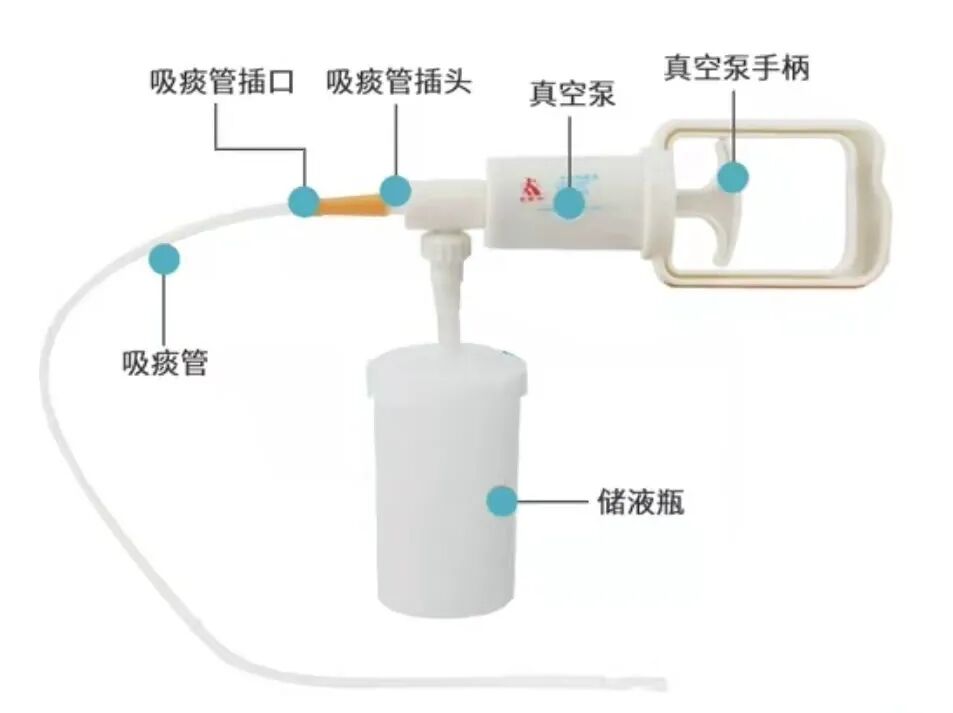 为什么要电动吸痰排痰设备有哪些？为什么推荐使用咳痰机？看完这个就懂了！_https://www.jmylbn.com_新闻资讯_第21张