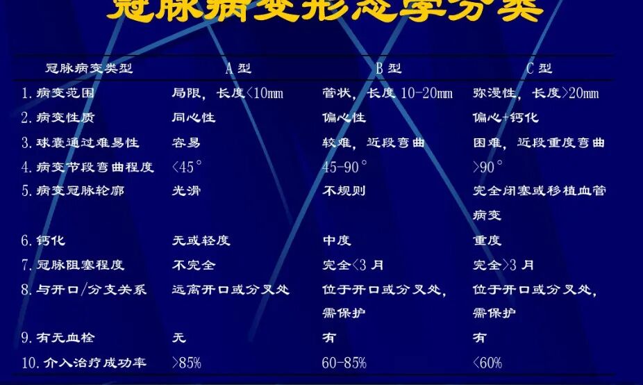 冠状动脉造影？没那么难，这样教你弄懂！