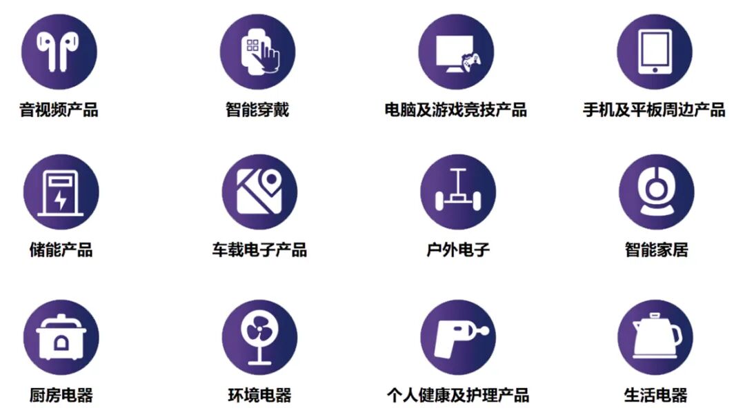 IEAE深圳消费电子展展品范围图