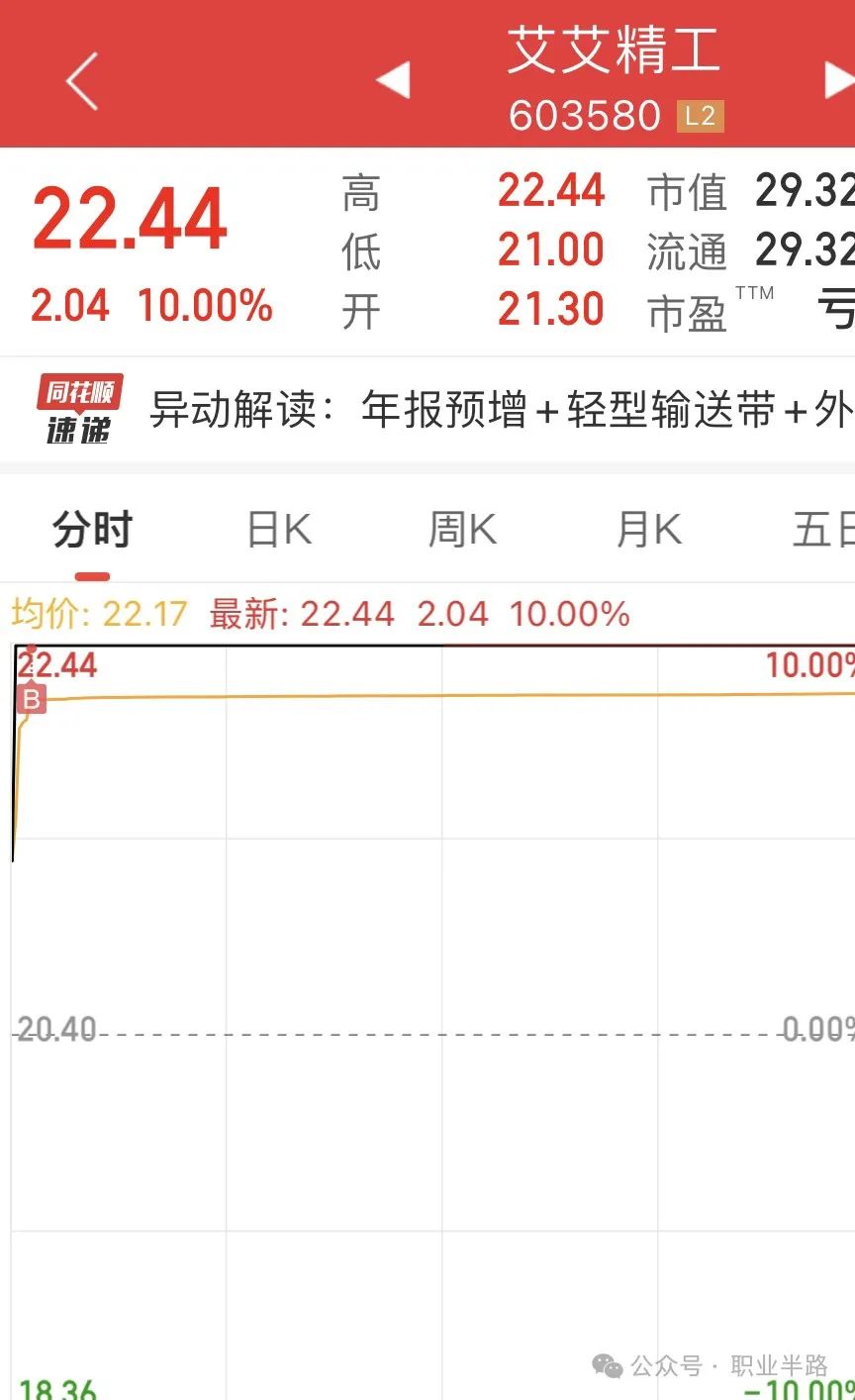 2024年04月23日 成飞集成股票